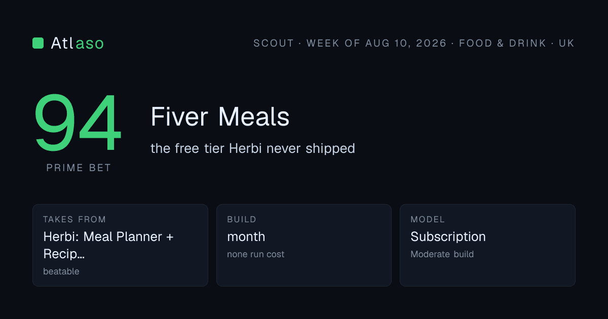 Fiver Meals: 94 out of 100, Food & Drink in UK.