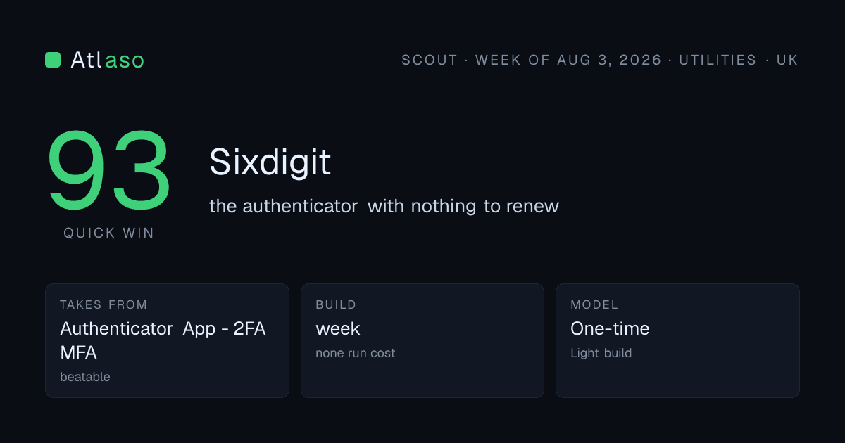 Sixdigit: 93 out of 100, Utilities in UK.