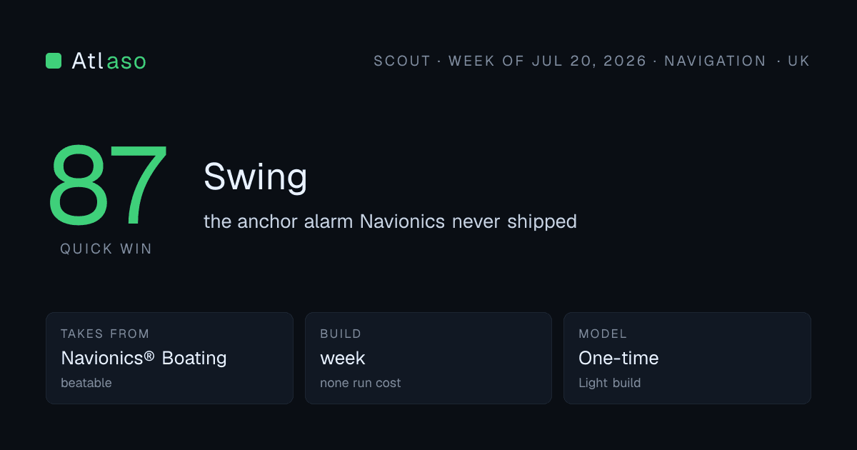 Swing: 87 out of 100, Navigation in UK.