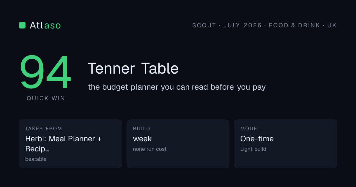 Tenner Table: 94 out of 100, Food & Drink in UK.