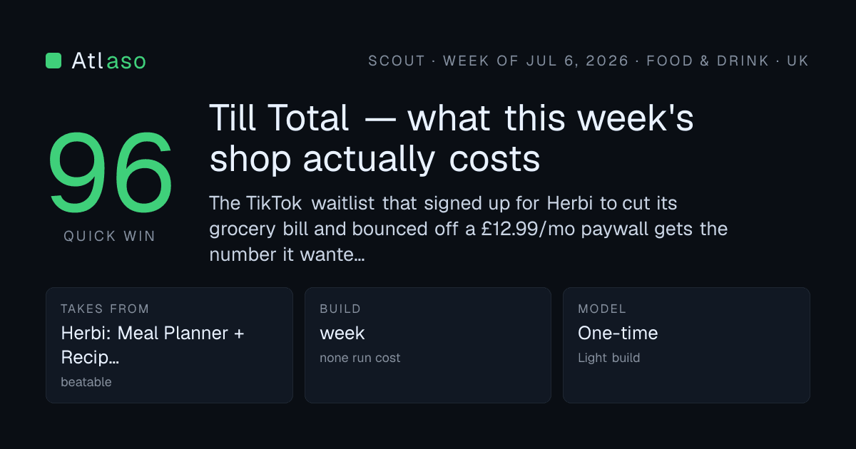 Till Total — what this week's shop actually costs: 96 out of 100, Food & Drink in UK.