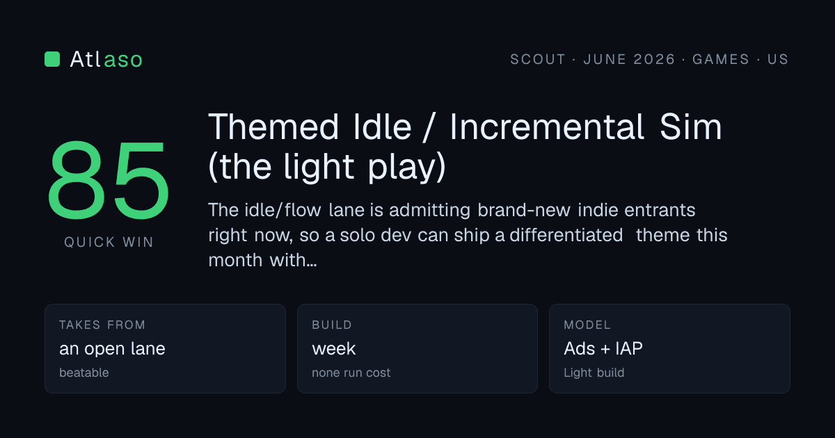 Themed Idle / Incremental Sim (the light play): 85 out of 100, Games in US.