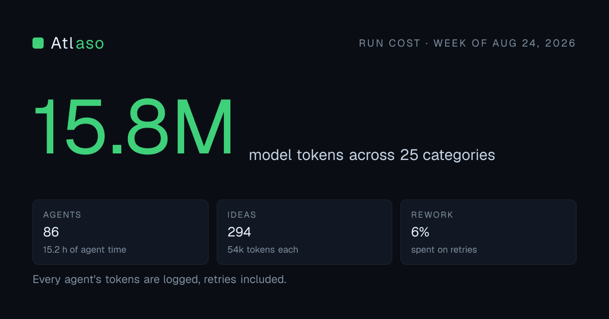 One Scout run costs 15,774,046 model tokens across 25 categories.