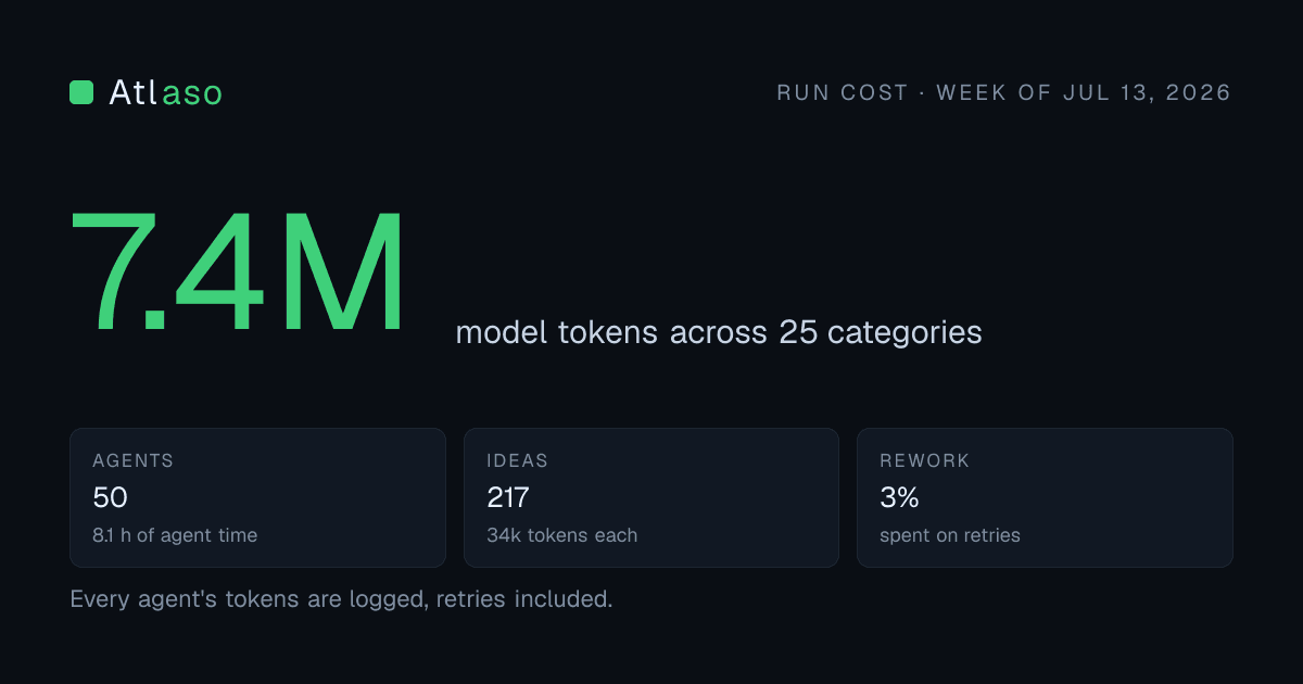 One Scout run costs 7,389,658 model tokens across 25 categories.