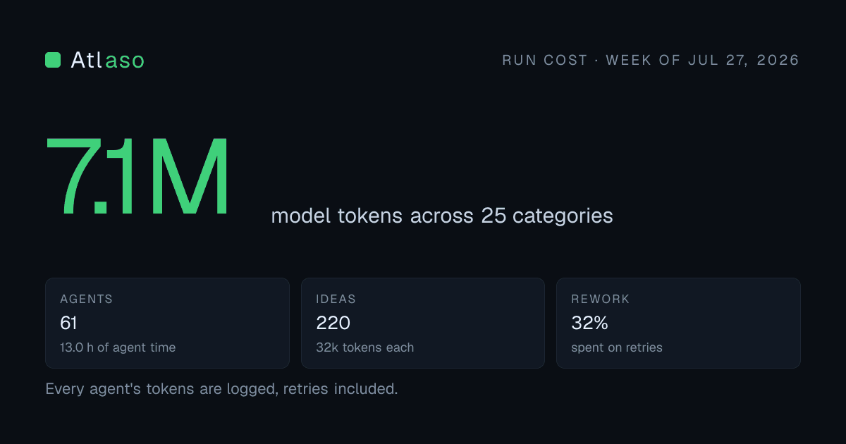 One Scout run costs 7,082,173 model tokens across 25 categories.