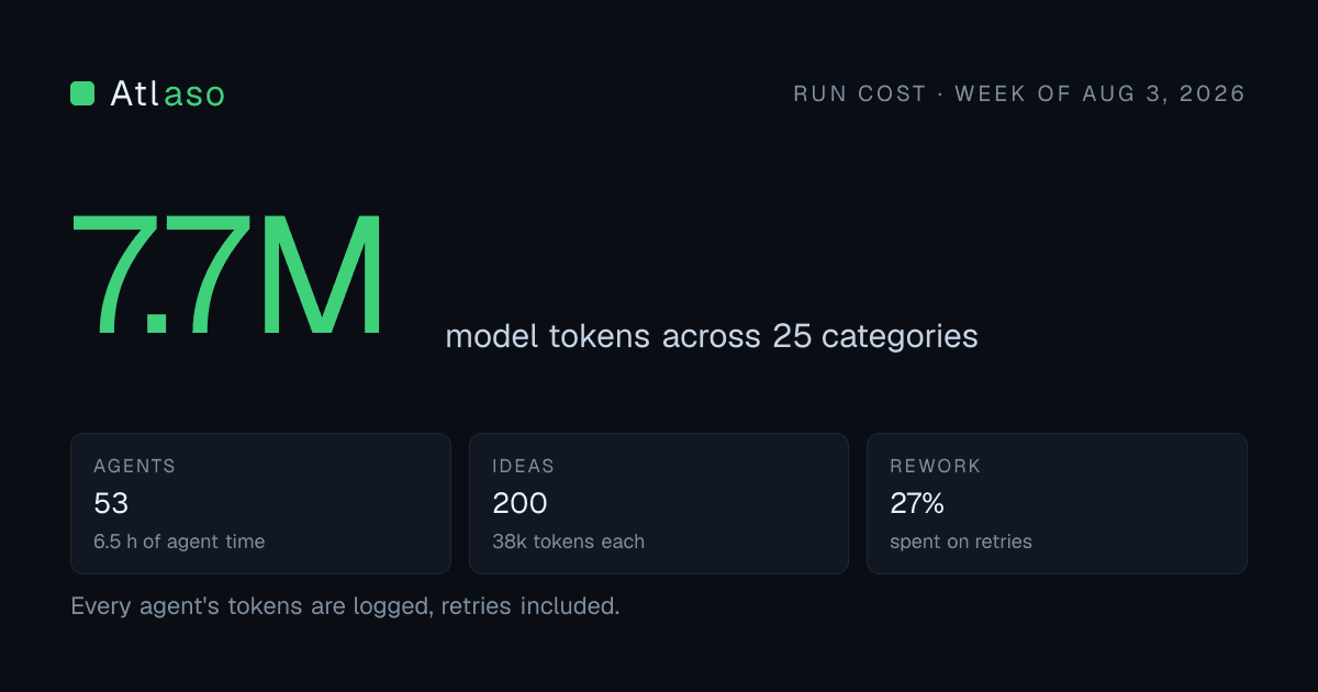 One Scout run costs 7,668,366 model tokens across 25 categories.