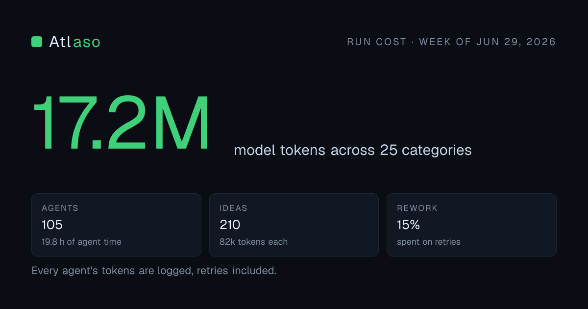 One Scout run costs 17,203,462 model tokens across 25 categories.